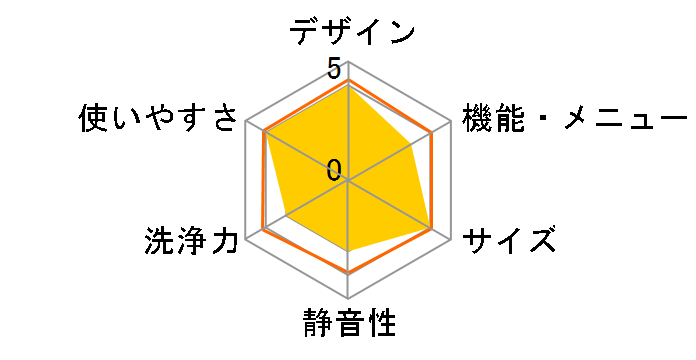 MAW-D8WP�̃��[�U�[���r���[