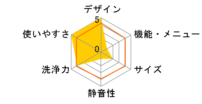 MAW-N9WP�̃��[�U�[���r���[