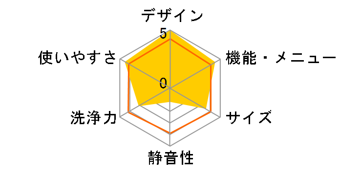 �܂邲�Ɗ����� MAW-HD88X�̃��[�U�[���r���[