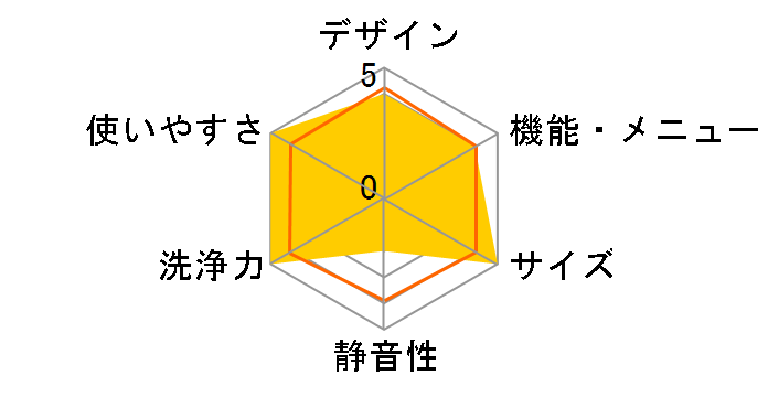 MAW-D9XP�̃��[�U�[���r���[