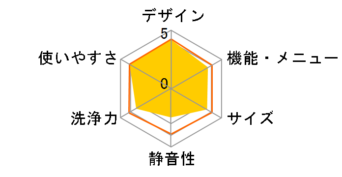 �܂邲�Ɗ����� MAW-HD88Y�̃��[�U�[���r���[