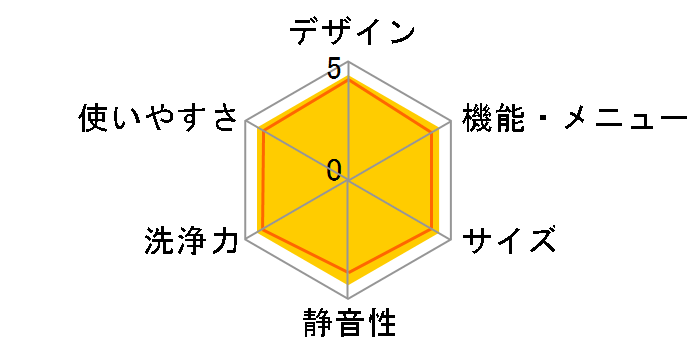 MAW-55X�̃��[�U�[���r���[