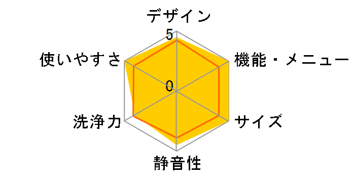 MAW-HV8YP�̃��[�U�[���r���[