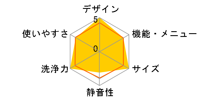 MAW-HV9YP�̃��[�U�[���r���[