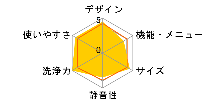 MAW-N8YP�̃��[�U�[���r���[