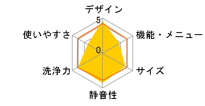 ���[�r���O�h���� MVW-VD1�̃��[�U�[���r���[