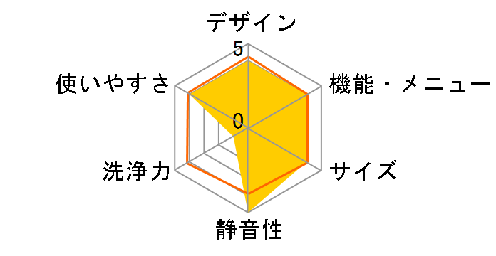 NA-F60PA1�̃��[�U�[���r���[