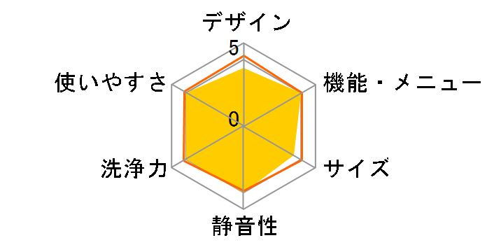 NA-F70RD1�̃��[�U�[���r���[