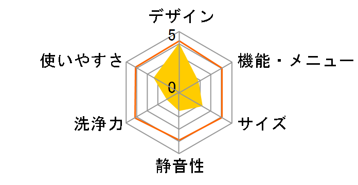 Lab NA-V80�̃��[�U�[���r���[