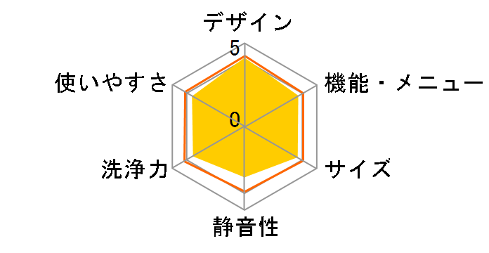 NA-V81�̃��[�U�[���r���[