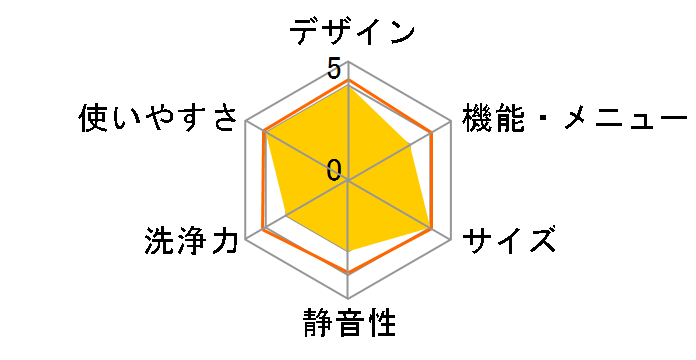 NA-V61�̃��[�U�[���r���[