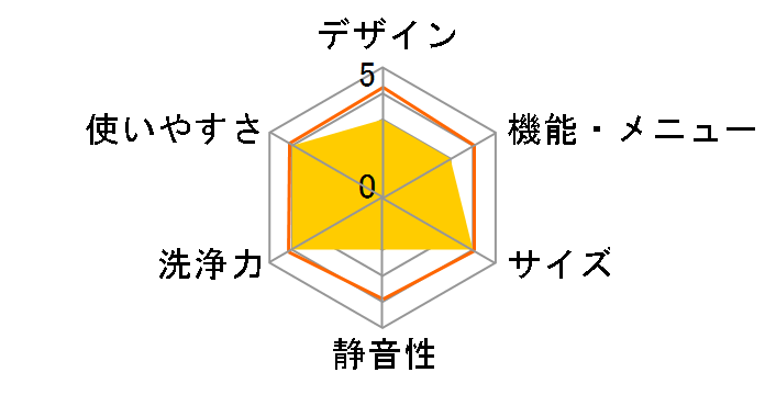 NA-F60PZ6�̃��[�U�[���r���[