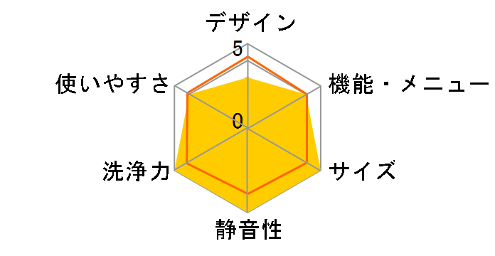 NA-FS700�̃��[�U�[���r���[