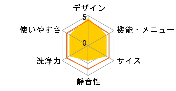 NA-V62�̃��[�U�[���r���[