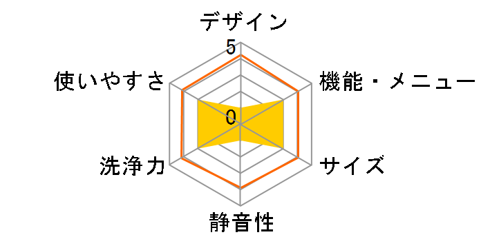 NA-F70PX7�̃��[�U�[���r���[