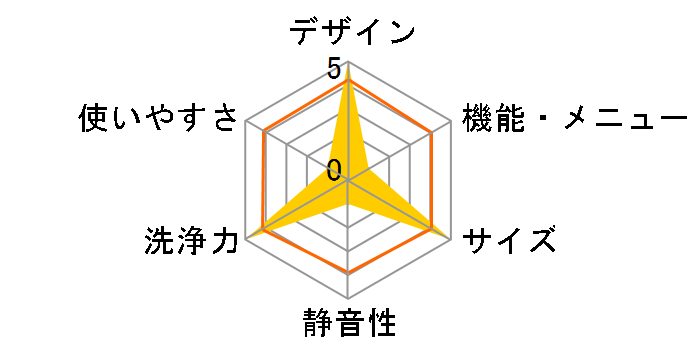 NA-F50Z7�̃��[�U�[���r���[