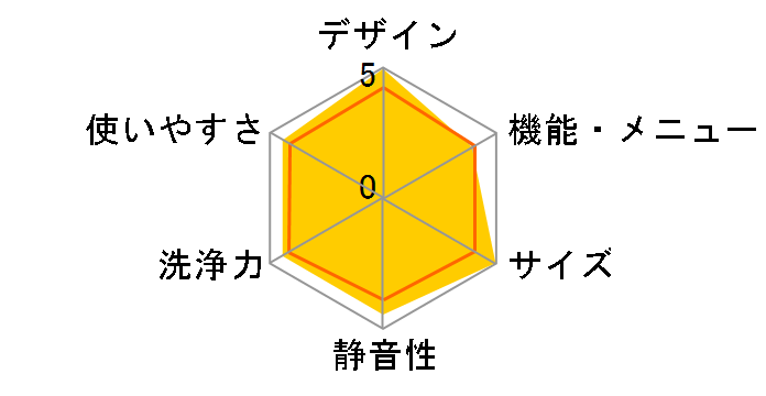 NA-F42M7�̃��[�U�[���r���[