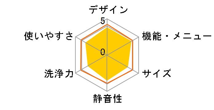 NA-VR1100R�̃��[�U�[���r���[