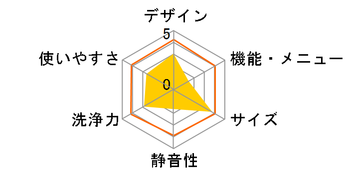 NA-F70PX8�̃��[�U�[���r���[