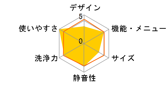 NA-F42M8�̃��[�U�[���r���[