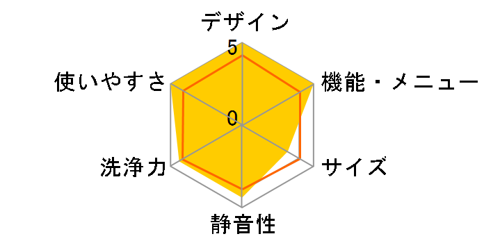 NA-V920L�̃��[�U�[���r���[