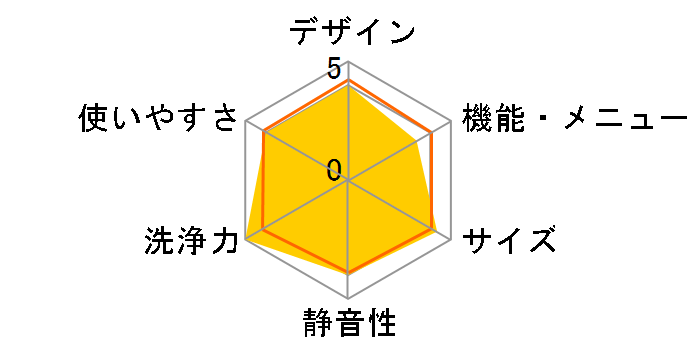 NA-F70PX9�̃��[�U�[���r���[