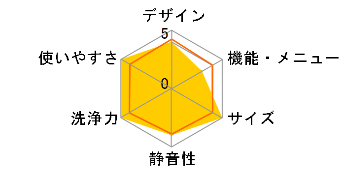 NA-F60PZ9�̃��[�U�[���r���[