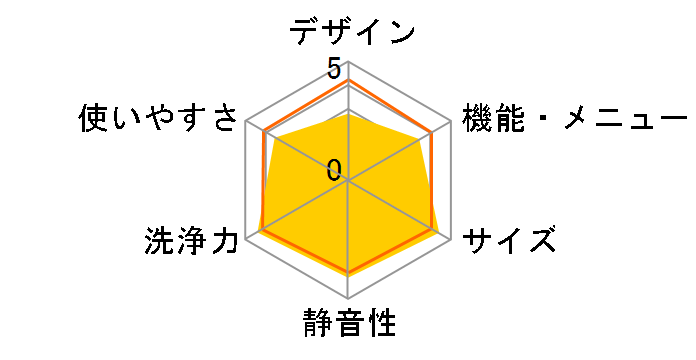 NA-F45M9�̃��[�U�[���r���[