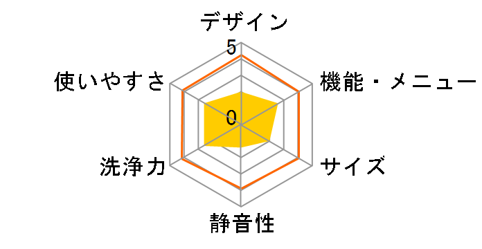 ASW-42S5�̃��[�U�[���r���[