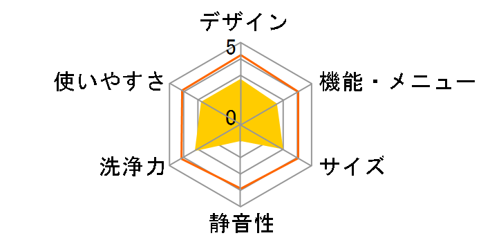 AWD-A845Z�̃��[�U�[���r���[