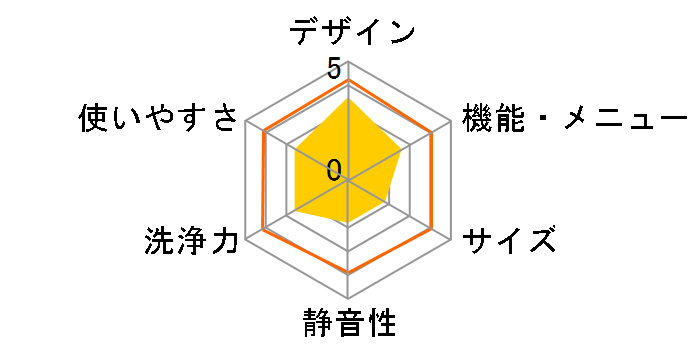 AWD-B860Z�̃��[�U�[���r���[