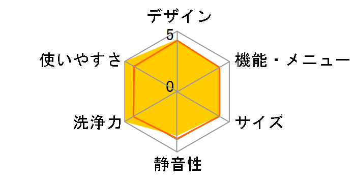 ASW-B70VP�̃��[�U�[���r���[