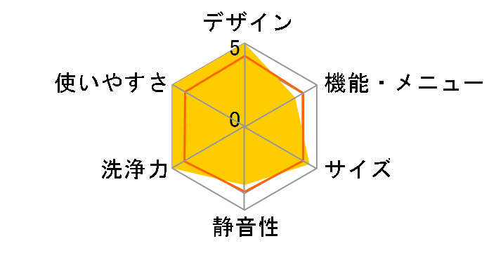 SW-450H3�̃��[�U�[���r���[