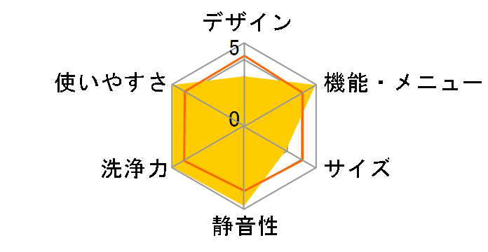 TOPOPENDRUM AWD-GT960Z�̃��[�U�[���r���[