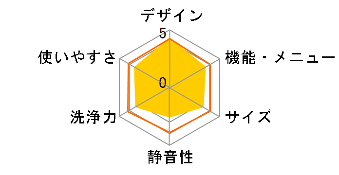 TOPOPENDRUM AWD-GT961Z�̃��[�U�[���r���[