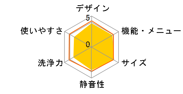 �d�𐅂Ő􂨂� AWD-E105ZA�̃��[�U�[���r���[