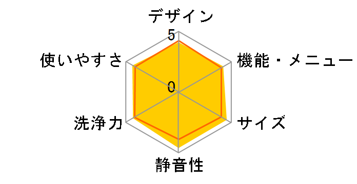 �d�𐅂Ő􂨂� ASW-E10ZA�̃��[�U�[���r���[