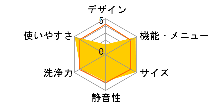 ASW-60AP�̃��[�U�[���r���[