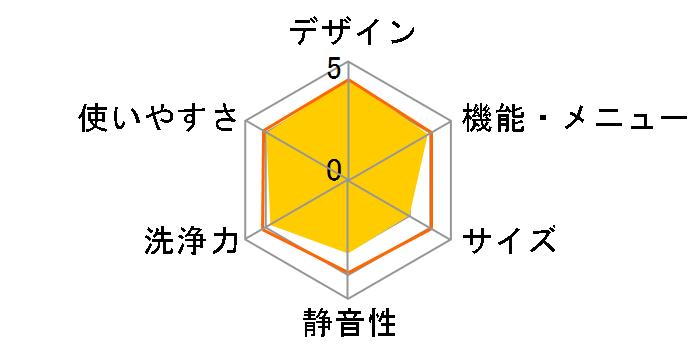 AQUA AWD-AQ1�̃��[�U�[���r���[