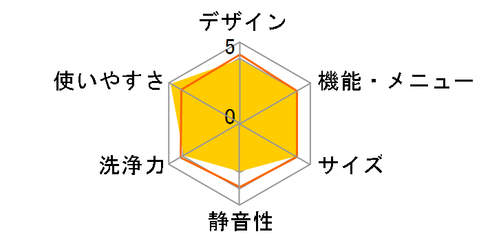 ASW-70A�̃��[�U�[���r���[