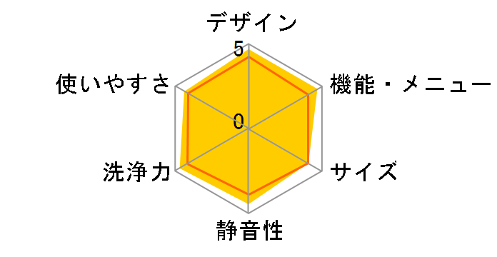 AQUA AWD-AQ100�̃��[�U�[���r���[