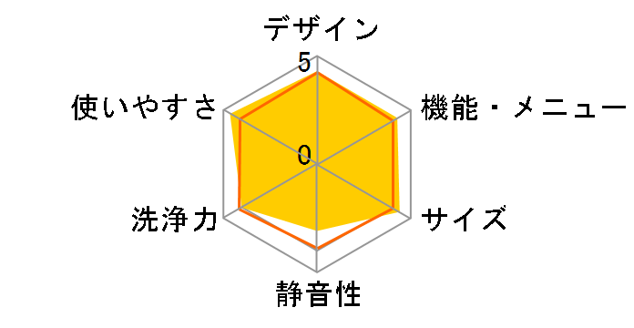 ASW-EG42B�̃��[�U�[���r���[