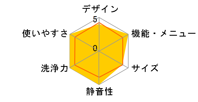 AQUA AWD-AQ3000-R�̃��[�U�[���r���[