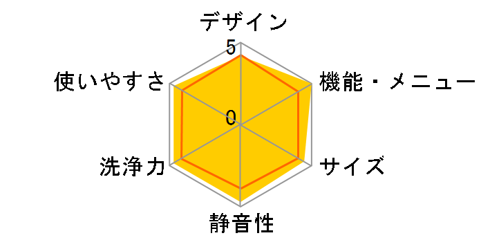 AQUA AWD-AQ150-R�̃��[�U�[���r���[