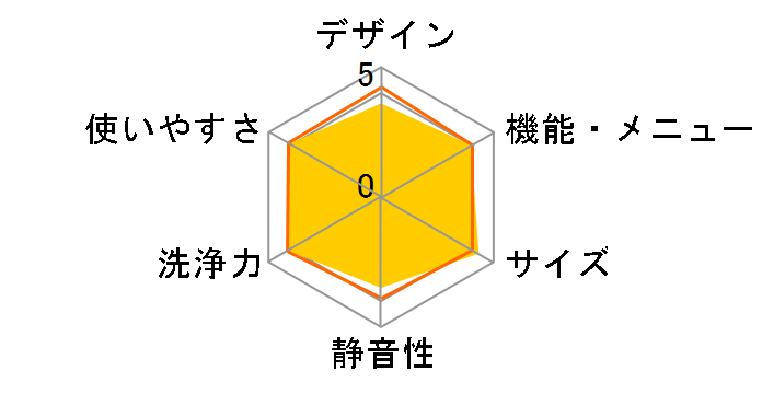 ASW-70B�̃��[�U�[���r���[