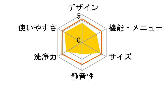 ES-DG703�̃��[�U�[���r���[