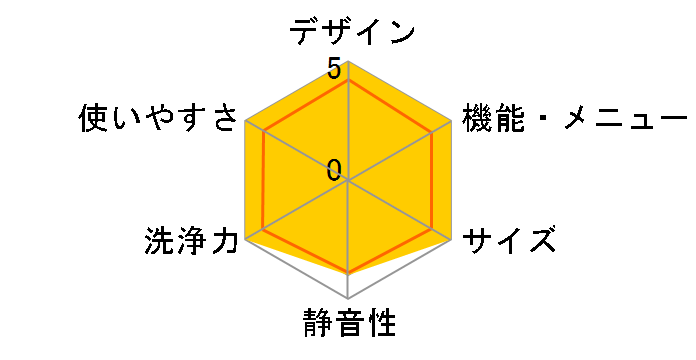 ES-KG73V�̃��[�U�[���r���[