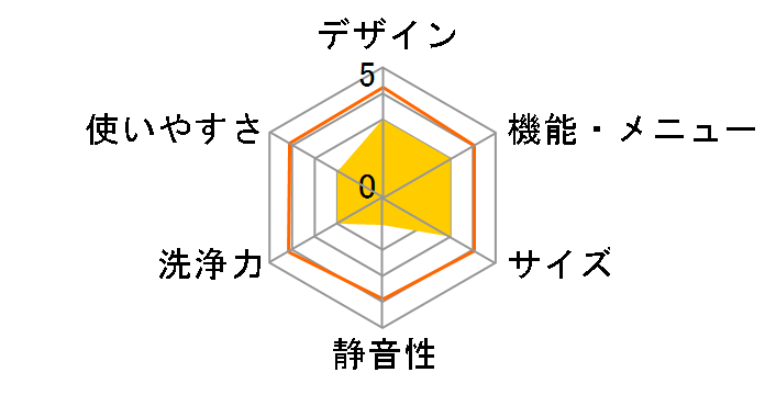 ES-FG74V�̃��[�U�[���r���[