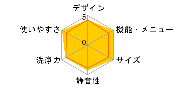 �C�I���R�[�g ES-TG60F�̃��[�U�[���r���[