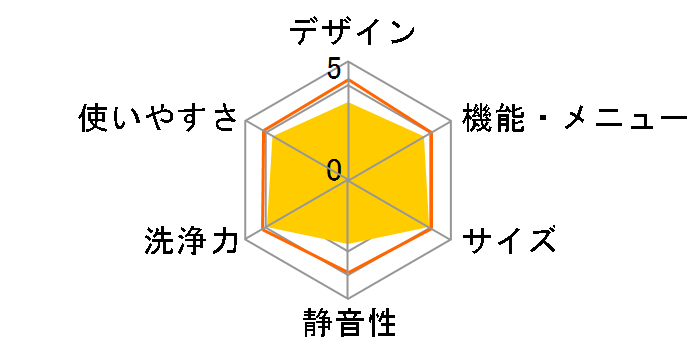 �C�I���R�[�g ES-TG55F�̃��[�U�[���r���[